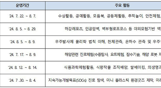 신나는 여름방학…다양한 체험활동으로 ‘더’ 신나게!