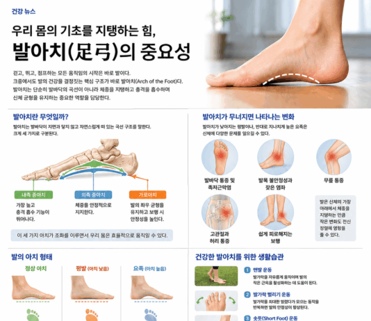 우리 몸의 기초를 지탱하는 힘, 발아치(足弓)의 중요성
