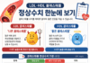 “콜레스테롤 수치, 높기만 하면 문제?” LDL·HDL 제대로 알아야 혈관 건강 지킨다