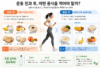 운동 전엔 에너지, 운동 후엔 회복…운동 효과 높이는 음식은?