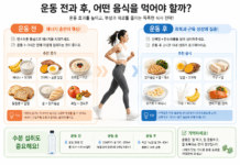 운동 전엔 에너지, 운동 후엔 회복…운동 효과 높이는 음식은?