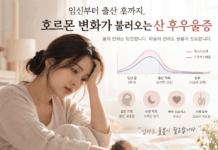 임신부터 출산 후까지, 여성의 마음을 흔드는 호르몬 변화와 산후우울증
